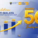 UNIVERSITI MALAYA ACHIEVES HIGHEST-EVER GLOBAL RANKING OF 56TH IN QS WORLD UNIVERSITY RANKINGS 2027
